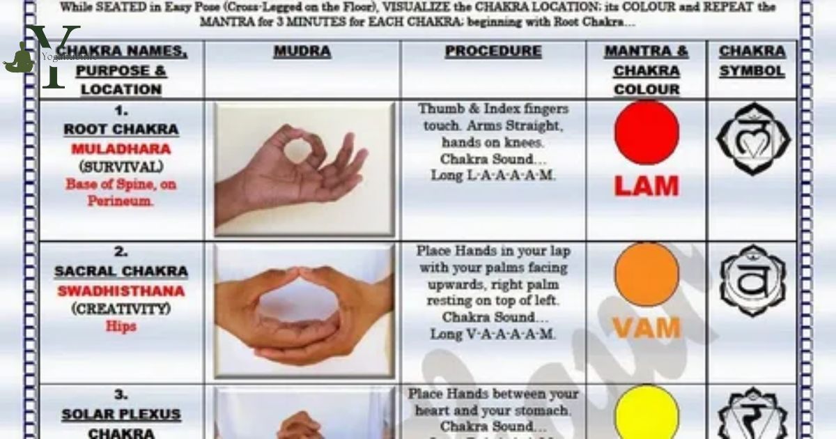 What Is Chakra Mudra?