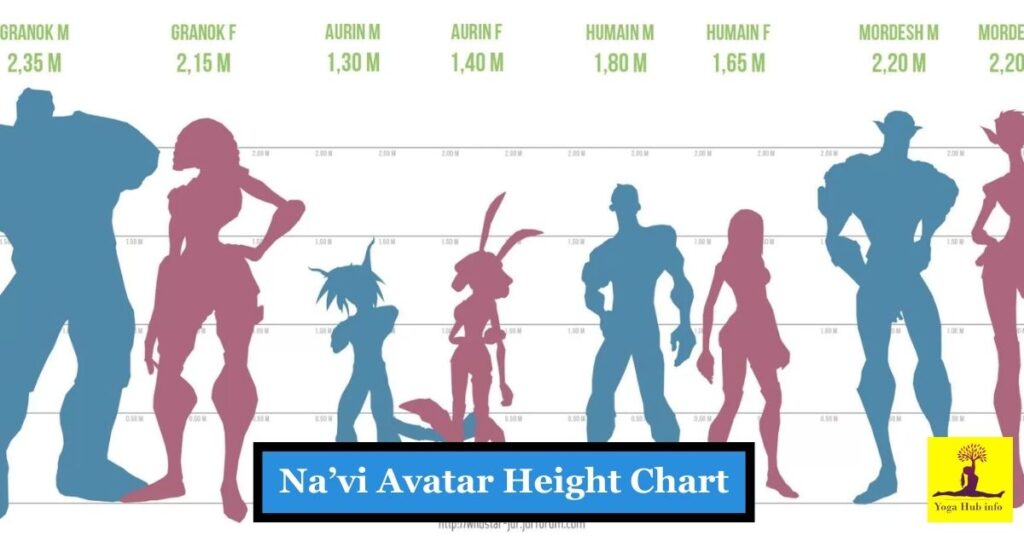 Na’vi Avatar Height Chart