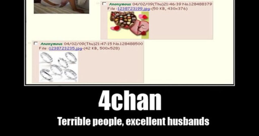 Popular “Trash” Boards on 4chan